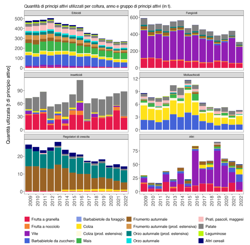ab2024_umwelt_psm-einsatz_grafik_2_marcel_mathis_paket_7_it.png ab2024_umwelt_psm-einsatz_grafik_2_marcel_mathis_paket_7_it.png