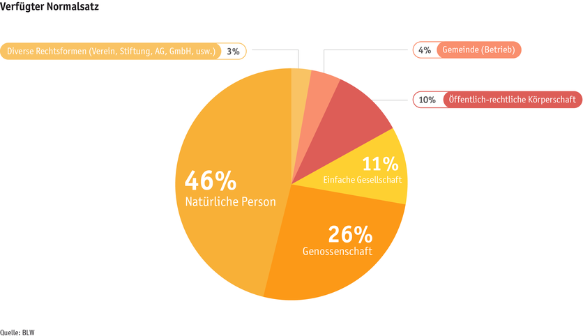 ab24_betrieb_strukturen_grafik_rechtsformen_sommerung_d_2.png ab24_betrieb_strukturen_grafik_rechtsformen_sommerung_d_2.png