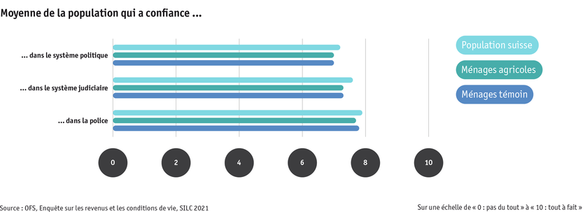ab24_bauernfamilien_lebensbed_silc_vertrauen_f.png ab24_bauernfamilien_lebensbed_silc_vertrauen_f.png