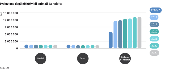 ab24_produktion_tprod_grafik_entwicklung_nutztierbestaende_i.png Zoom: ab24_produktion_tprod_grafik_entwicklung_nutztierbestaende_i.png