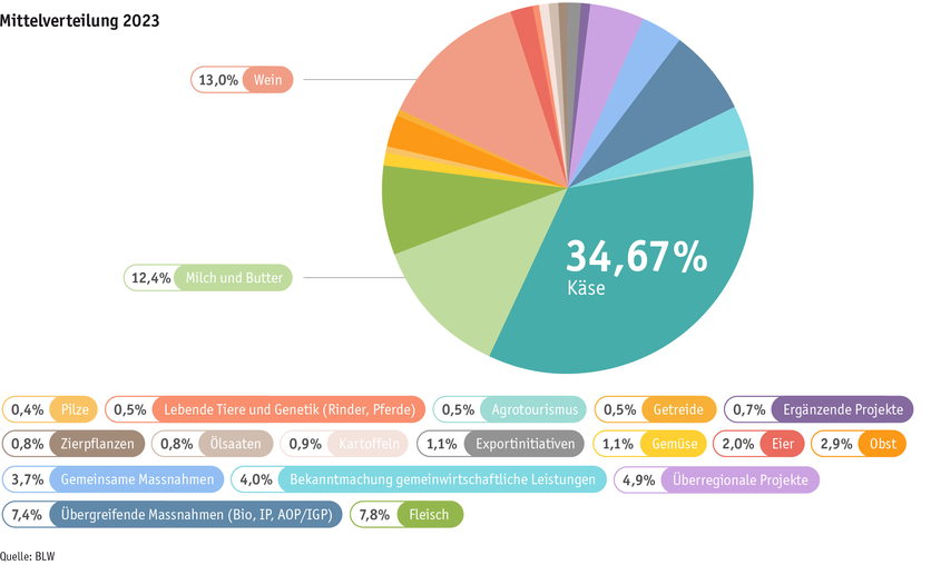 ab2024_politik_absatzforderung_grafik_paket_3_d_final.png Zoom: ab2024_politik_absatzforderung_grafik_paket_3_d_final.png