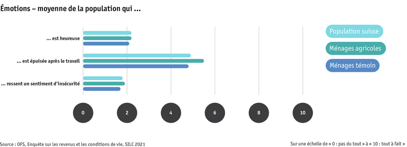 ab24_bauernfamilien_lebensbed_silc_unsicherheit_u.a._f.png ab24_bauernfamilien_lebensbed_silc_unsicherheit_u.a._f.png