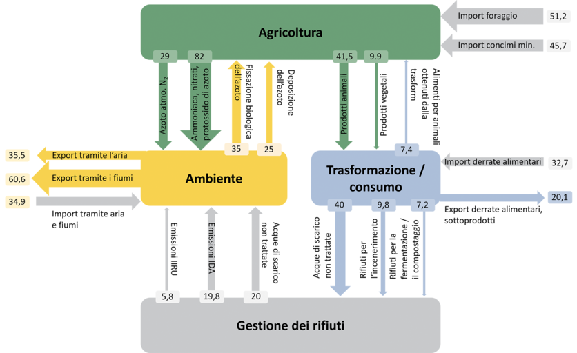 ab2024_umwelt_nationale_n-bilanz_philip_stevanon_paket_7_it.png ab2024_umwelt_nationale_n-bilanz_philip_stevanon_paket_7_it.png