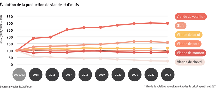ab24_datentabelle_maerkte_fleisch_und_eier_produktion_f.png ab24_datentabelle_maerkte_fleisch_und_eier_produktion_f.png