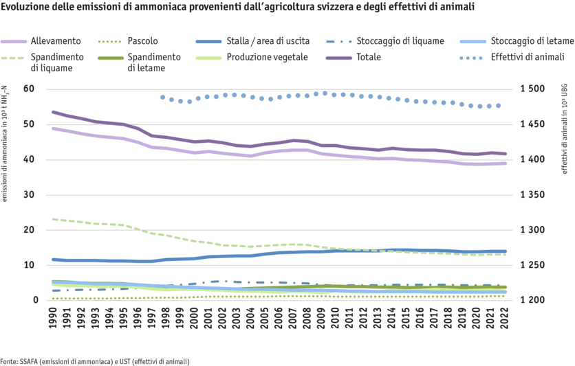 ab24_umwelt_ammoniakemissionen_grafik_2_nicolas_foresti_paket_7_i.png ab24_umwelt_ammoniakemissionen_grafik_2_nicolas_foresti_paket_7_i.png
