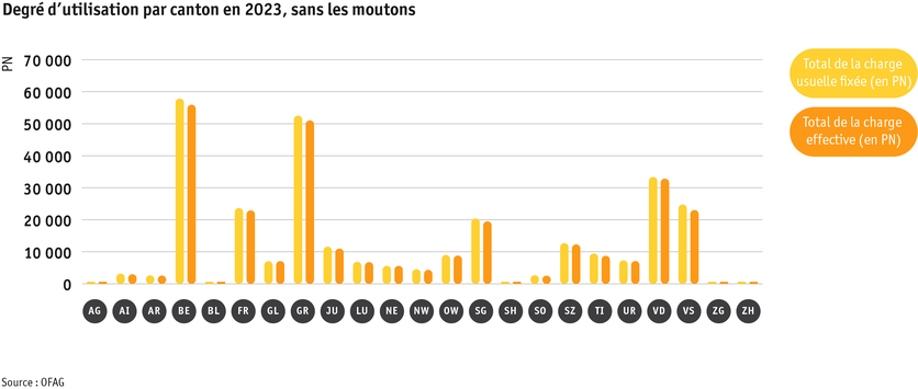ab24_betrieb_strukturen_grafik_auslastung_ohne_schafalpen_f.png ab24_betrieb_strukturen_grafik_auslastung_ohne_schafalpen_f.png