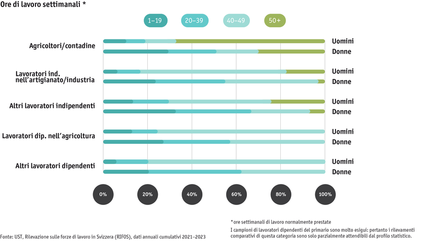 ab24_datentabelle_bauernfamilie_sake__arbeitszeit_i.png ab24_datentabelle_bauernfamilie_sake__arbeitszeit_i.png