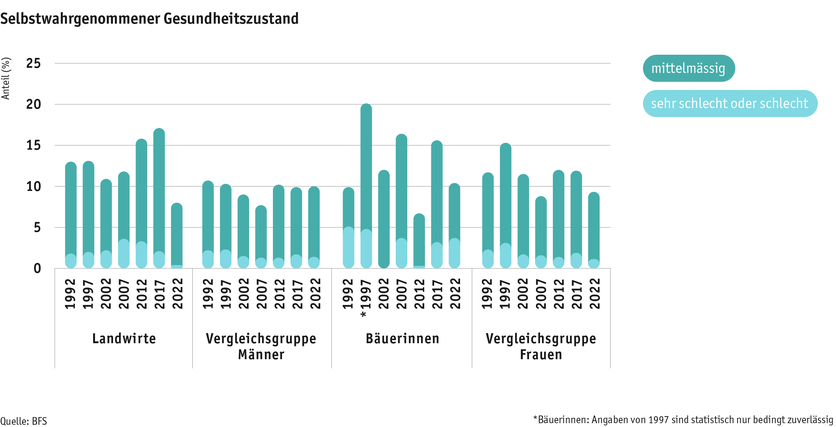 ab2024_mensch_bauernfamilie_gesundheit_zustand_d.png ab2024_mensch_bauernfamilie_gesundheit_zustand_d.png