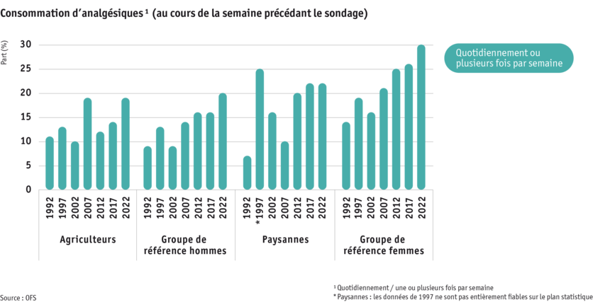 ab2024_mensch_bauernfamilie_gesundheit_schmerzmittel_sem_f_2.png ab2024_mensch_bauernfamilie_gesundheit_schmerzmittel_sem_f_2.png