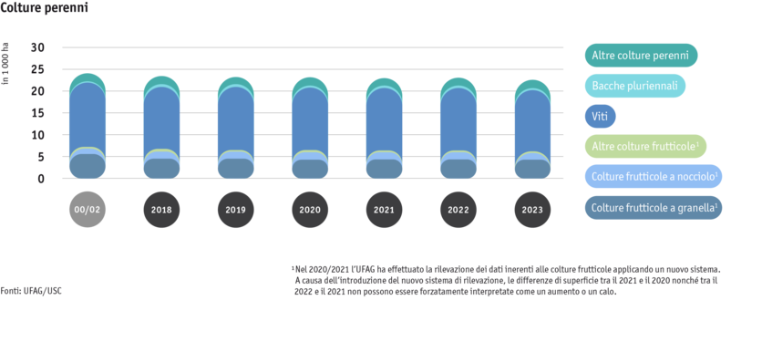 ab24_produktion_pflanzli_produktion_grafik_flaechennutzung_dauerkulturen_i.png ab24_produktion_pflanzli_produktion_grafik_flaechennutzung_dauerkulturen_i.png