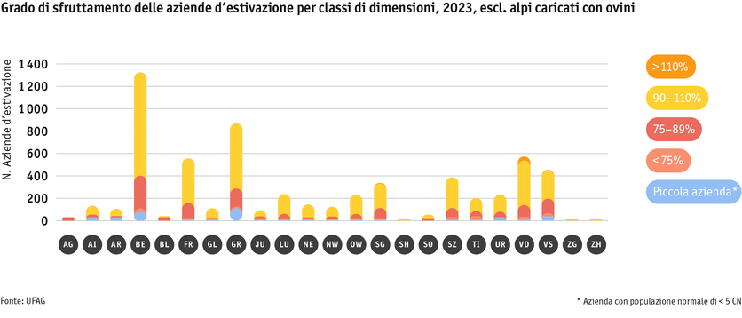ab24_betrieb_strukturen_grafik_auslastungprobetrieb_ohne_schafalpen_i.png ab24_betrieb_strukturen_grafik_auslastungprobetrieb_ohne_schafalpen_i.png