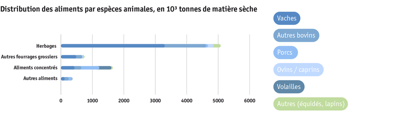 ab24_produktion_standort_grasland_grafik_futtermittel_tiergattung_f.png ab24_produktion_standort_grasland_grafik_futtermittel_tiergattung_f.png