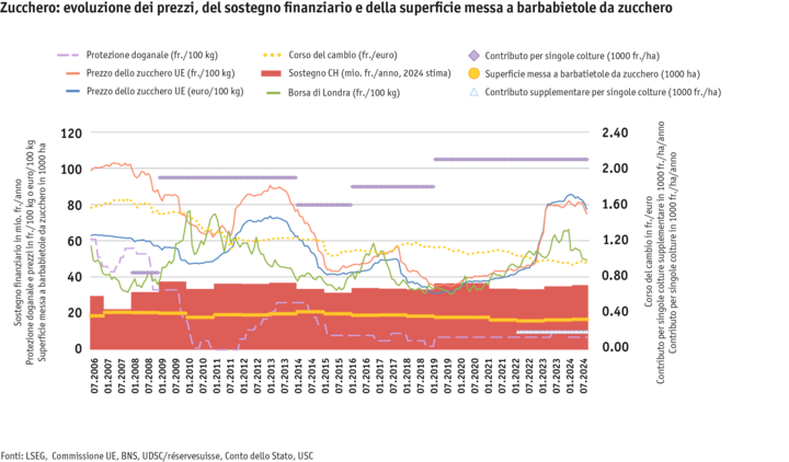 entwicklung_preise-_stutzungen_und_zuckerrubenflache_i.png Zoom: entwicklung_preise-_stutzungen_und_zuckerrubenflache_i.png