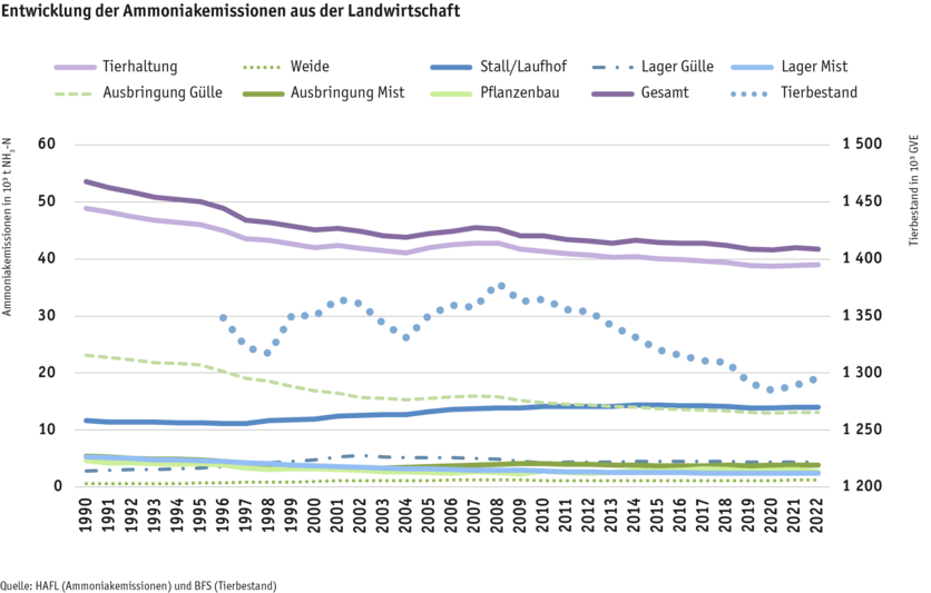 ab24_umwelt_ammoniakemissionen_grafik_2_nicolas_foresti_paket_7_d.png ab24_umwelt_ammoniakemissionen_grafik_2_nicolas_foresti_paket_7_d.png