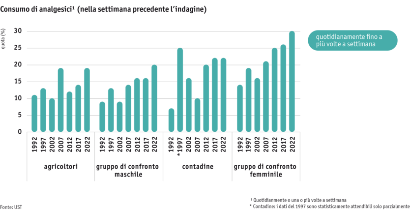 ab2024_mensch_bauernfamilie_gesundheit_schmerzmittel_i_2.png ab2024_mensch_bauernfamilie_gesundheit_schmerzmittel_i_2.png