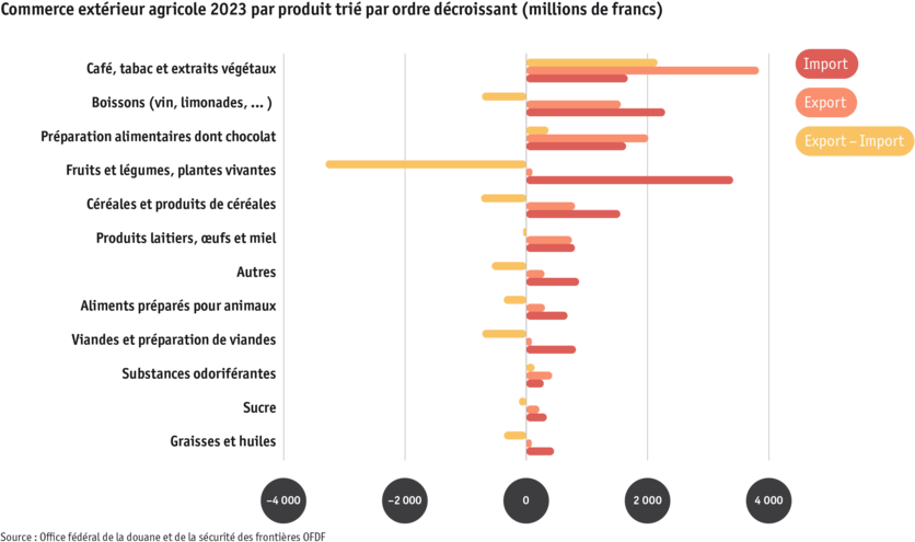 ab24_datentabelle_grafik_markt_aussenhandel_produkte_f.png ab24_datentabelle_grafik_markt_aussenhandel_produkte_f.png