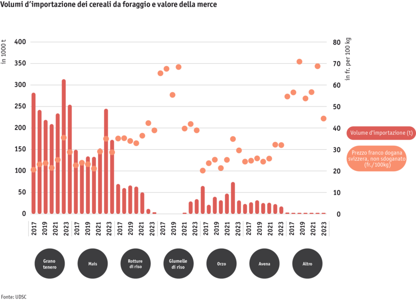 ab24_datentabelle_grafik_importmengen_von_futtergetreide_und_warenwerte_i.png ab24_datentabelle_grafik_importmengen_von_futtergetreide_und_warenwerte_i.png