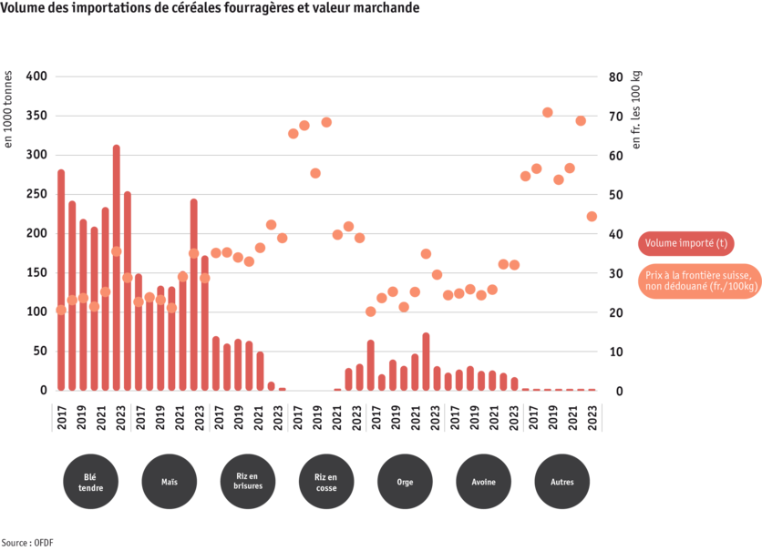 ab24_datentabelle_grafik_importmengen_von_futtergetreide_und_warenwerte_f.png ab24_datentabelle_grafik_importmengen_von_futtergetreide_und_warenwerte_f.png