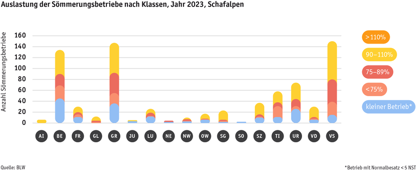 ab24_betrieb_strukturen_grafik_auslastungprobetrieb_schafalpen_d.png ab24_betrieb_strukturen_grafik_auslastungprobetrieb_schafalpen_d.png