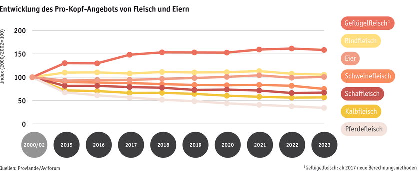 ab24_datentabelle_maerkte_fleisch_und_eier_konsum_d.png Zoom: ab24_datentabelle_maerkte_fleisch_und_eier_konsum_d.png