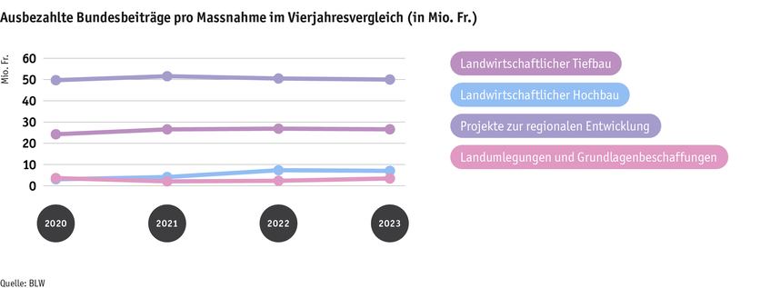 ab24_sv_tab2_ausbezahlte_beitraege_4jahresvergleich_d.png ab24_sv_tab2_ausbezahlte_beitraege_4jahresvergleich_d.png