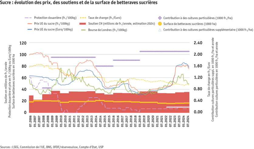 entwicklung_preise-_stutzungen_und_zuckerrubenflache_f.png Zoom: entwicklung_preise-_stutzungen_und_zuckerrubenflache_f.png