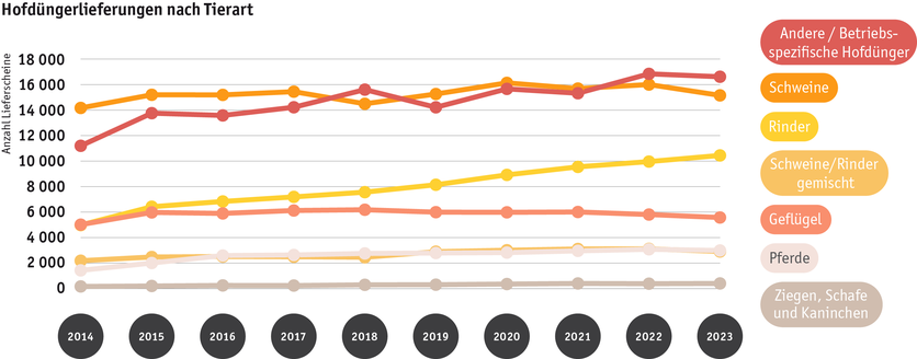 daten_diagramme_hoduflu_2024_d_3.png daten_diagramme_hoduflu_2024_d_3.png