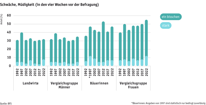 ab2024_mensch_bauernfamilie_gesundheit_schwache_d.png ab2024_mensch_bauernfamilie_gesundheit_schwache_d.png