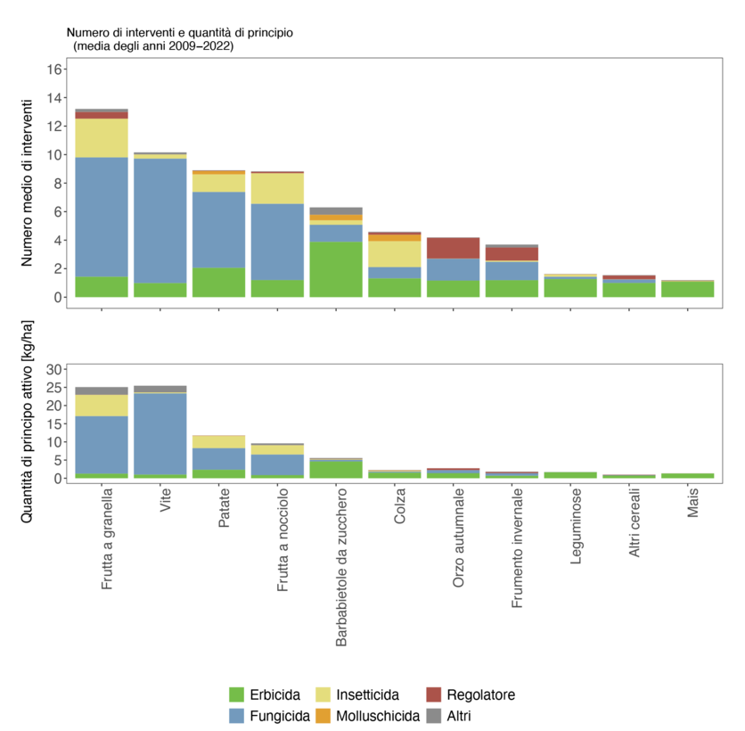 ab2024_umwelt_psm-einsatz_grafik_1_marcel_mathis_paket_7_it.png ab2024_umwelt_psm-einsatz_grafik_1_marcel_mathis_paket_7_it.png