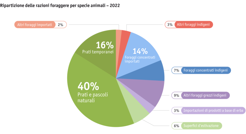 ab24_produktion_standort_grasland_grafik_futtermittel_inland_import_i_3.png ab24_produktion_standort_grasland_grafik_futtermittel_inland_import_i_3.png