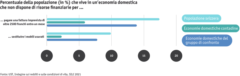 ab24_bauernfamilien_lebensbed_silc_entbehrungen_i.png ab24_bauernfamilien_lebensbed_silc_entbehrungen_i.png