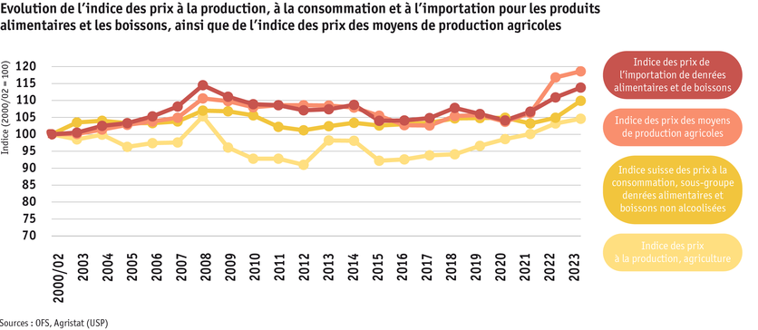 ab24_marktentwicklungen_grafik_preisindizes_f.png ab24_marktentwicklungen_grafik_preisindizes_f.png