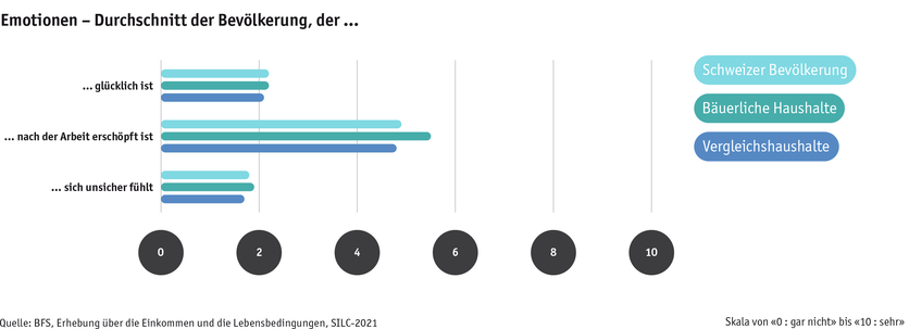 ab24_bauernfamilien_lebensbed_silc_unsicherheit_u.a._d.png ab24_bauernfamilien_lebensbed_silc_unsicherheit_u.a._d.png