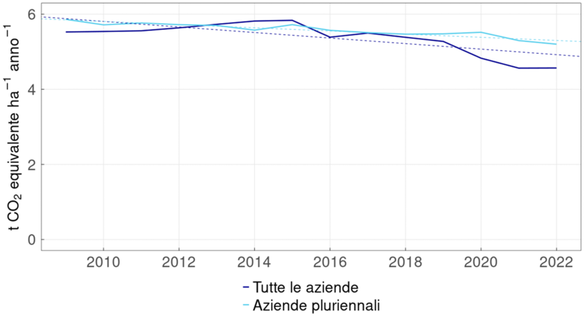 zeitreihe_aui_thg_it.png zeitreihe_aui_thg_it.png