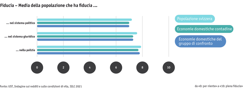 ab24_bauernfamilien_lebensbed_silc_vertrauen_i.png ab24_bauernfamilien_lebensbed_silc_vertrauen_i.png