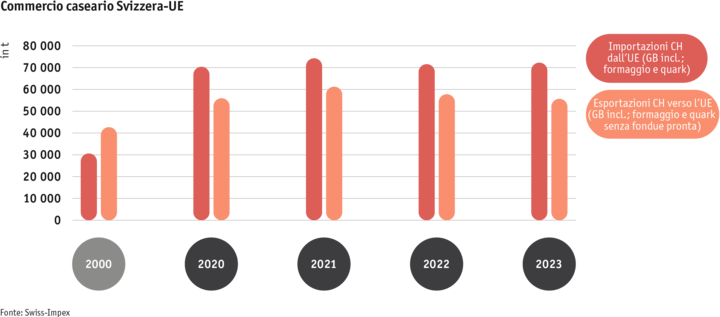 ab24_datentabelle_maerkte_milch_milchprodukte_grafik_kaesehandel_ch_eu_i.png Zoom: ab24_datentabelle_maerkte_milch_milchprodukte_grafik_kaesehandel_ch_eu_i.png