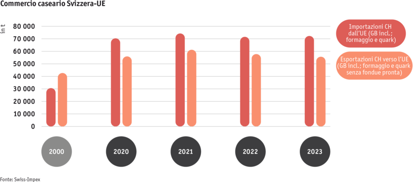 ab24_datentabelle_maerkte_milch_milchprodukte_grafik_kaesehandel_ch_eu_i.png Zoom: ab24_datentabelle_maerkte_milch_milchprodukte_grafik_kaesehandel_ch_eu_i.png