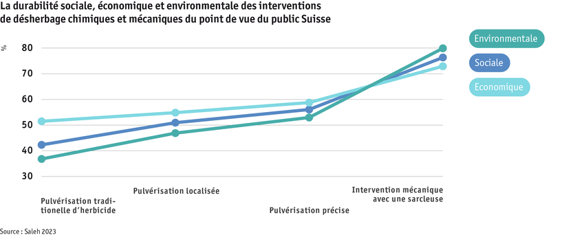 ab24_mensch_verwendung_von_herbiziden_f.png ab24_mensch_verwendung_von_herbiziden_f.png