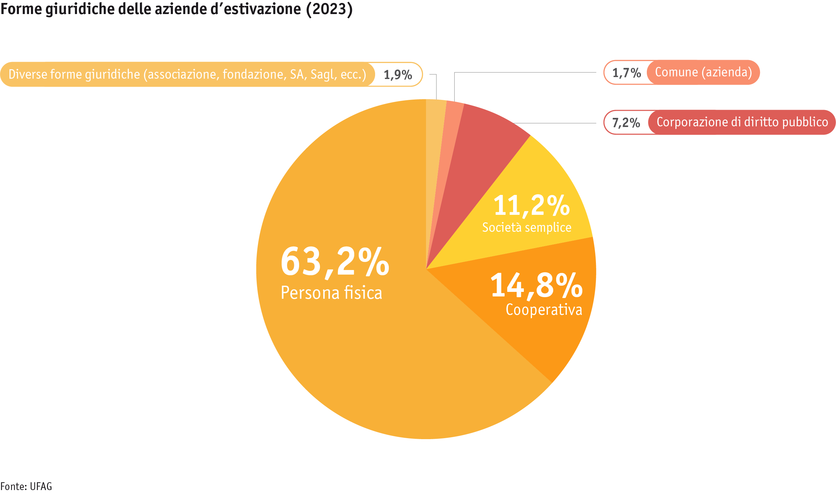 ab24_betrieb_strukturen_grafik_rechtsformen_sommerung_i.png ab24_betrieb_strukturen_grafik_rechtsformen_sommerung_i.png