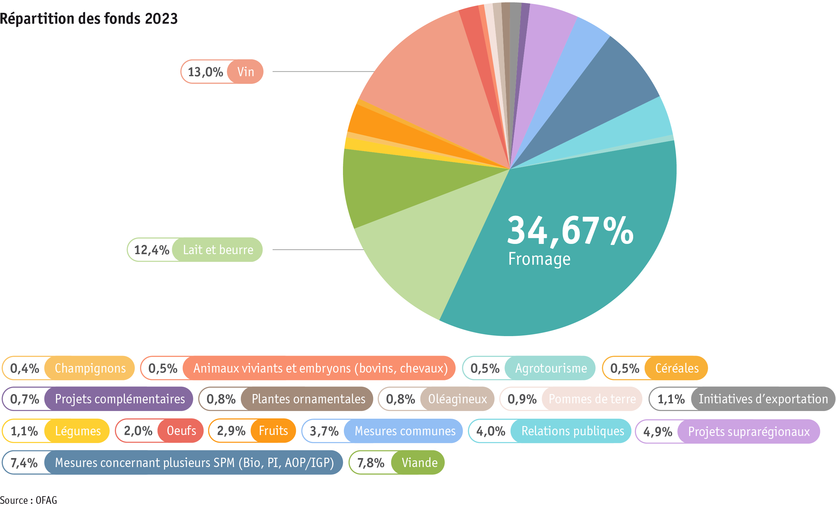 ab2024_politik_absatzforderung_grafik_paket_3_f_final.png Zoom: ab2024_politik_absatzforderung_grafik_paket_3_f_final.png