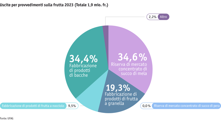 ab24_datentabelle_grafik_politik_prod_pflanzenbau_mittelverteilung_obst_i.png ab24_datentabelle_grafik_politik_prod_pflanzenbau_mittelverteilung_obst_i.png