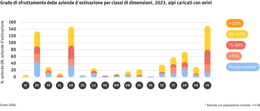 ab24_betrieb_strukturen_grafik_auslastungprobetrieb_schafalpen_i.png ab24_betrieb_strukturen_grafik_auslastungprobetrieb_schafalpen_i.png