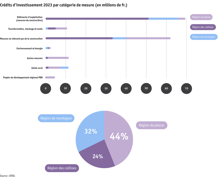 ab24_sv_tab4_investitionskredite_massnahmen_regionen_2023_f.png ab24_sv_tab4_investitionskredite_massnahmen_regionen_2023_f.png
