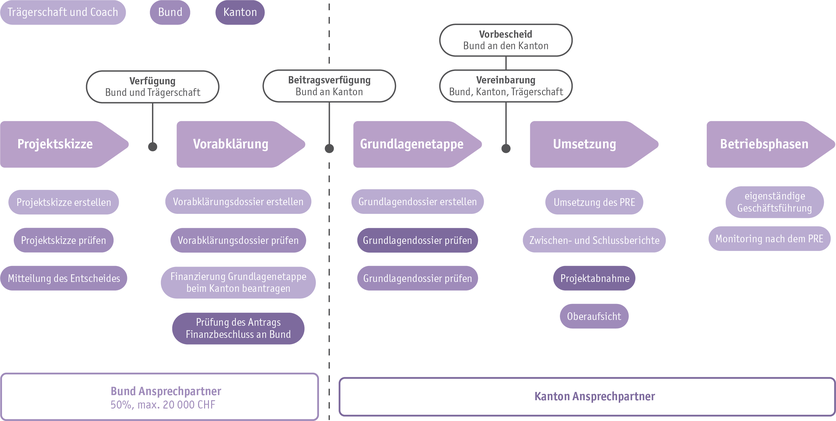 pre_prozess_2023_d.png pre_prozess_2023_d.png