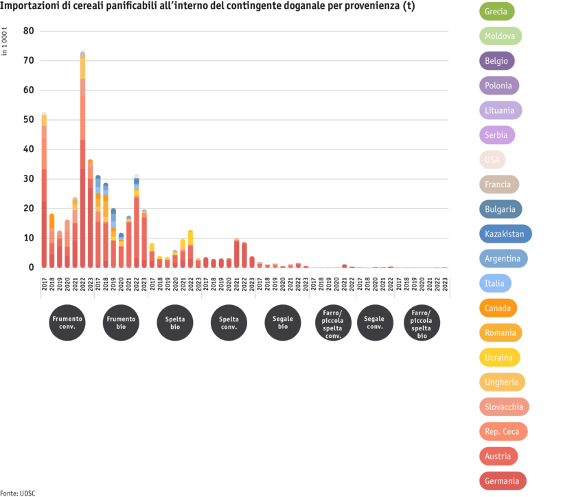 ab24_datentabelle_grafik_brotgetreideimporte_innerhalb_zollkontingent_nach_herkunft_i.png ab24_datentabelle_grafik_brotgetreideimporte_innerhalb_zollkontingent_nach_herkunft_i.png
