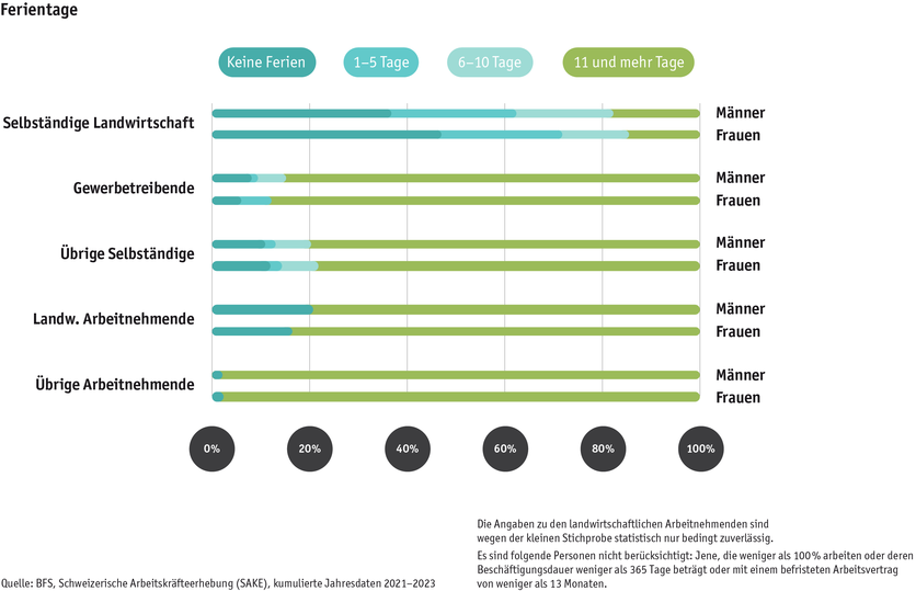 ab24_datentabelle_bauernfamilie_sake_ferien_d.png ab24_datentabelle_bauernfamilie_sake_ferien_d.png