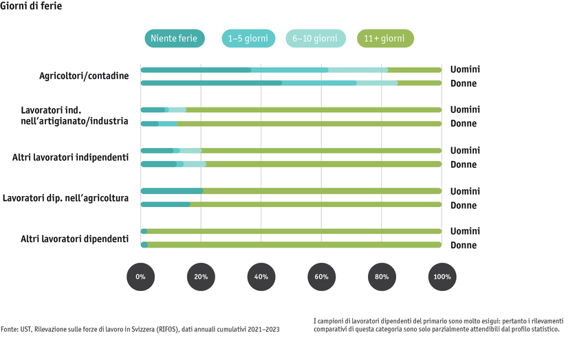 ab24_datentabelle_bauernfamilie_sake_ferien_i.png ab24_datentabelle_bauernfamilie_sake_ferien_i.png