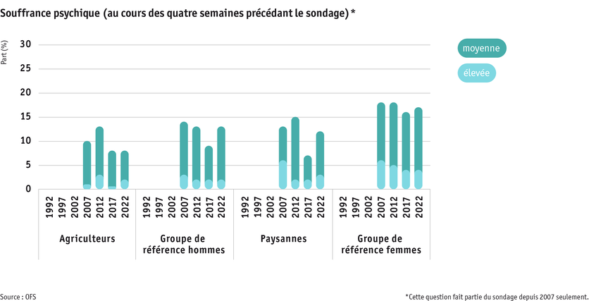 ab2024_mensch_bauernfamilie_gesundheit_psyche_sem_f.png ab2024_mensch_bauernfamilie_gesundheit_psyche_sem_f.png