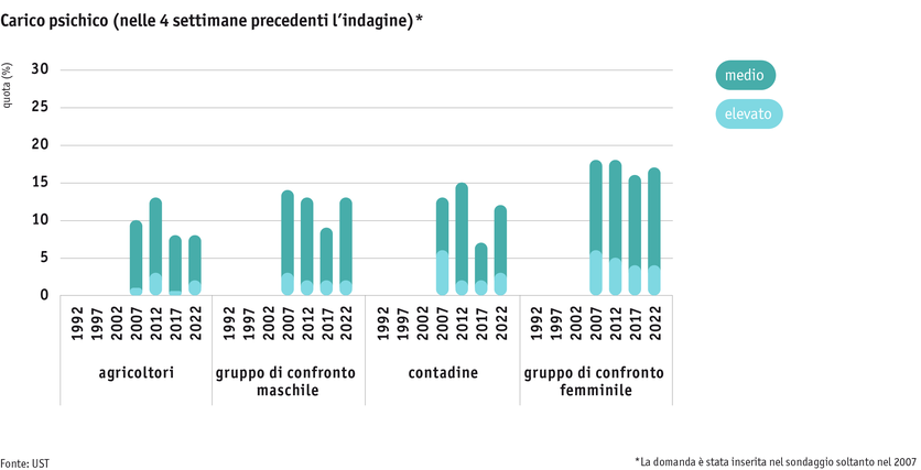 ab2024_mensch_bauernfamilie_gesundheit_psyche_i.png ab2024_mensch_bauernfamilie_gesundheit_psyche_i.png