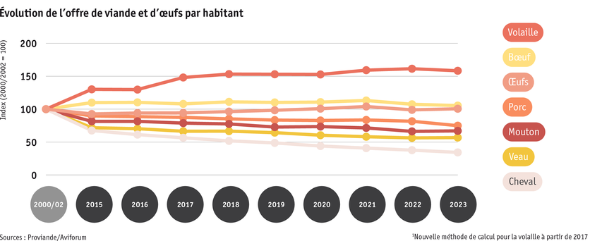ab24_datentabelle_maerkte_fleisch_und_eier_konsum_f.png Zoom: ab24_datentabelle_maerkte_fleisch_und_eier_konsum_f.png